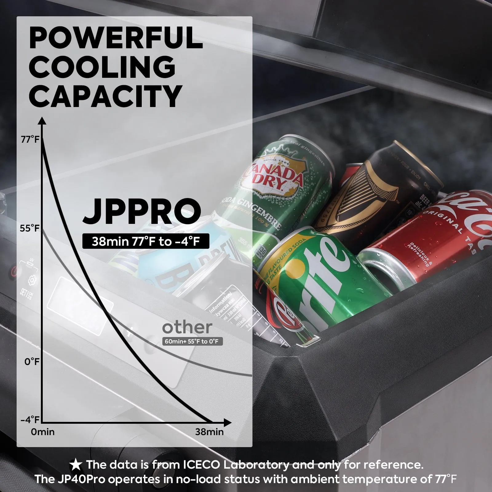 ICECO JP Pro Series 40/50L Wheeled Portable Freezer Car Fridge With Cover